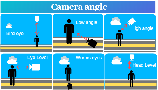 camera-low-angle-high-angle